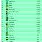 Ranking