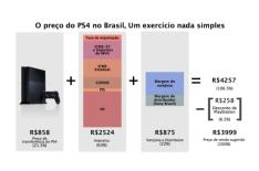 Sony�/�Divulga��o