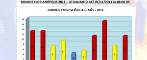 (Divulga��o/Secretaria de Estado de Seguran�a P�blica)