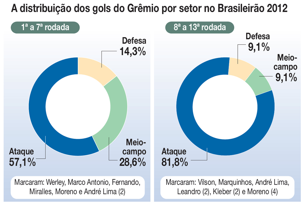 Reprodução/Zero Hora