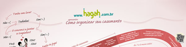 (Arte hagah)