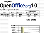 OpenOffice