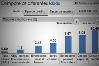 Compare as diferentes taxas