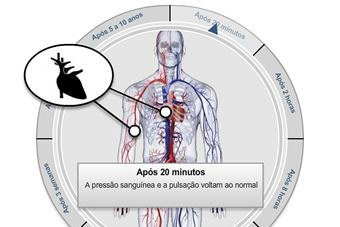 O que acontece no seu corpo quando você para de fumar