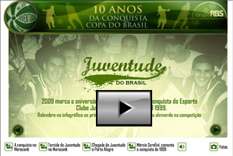 Juventude 10 anos da conquista Copa do Brasil