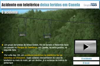 Acidente em teleférico deixa feridos em Canela.