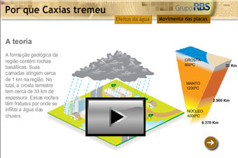 Por que Caxias tremeu