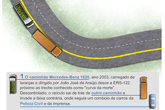 O acidente em Farroupilha