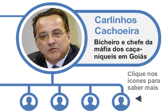 Os tentáculos de Cachoeira
