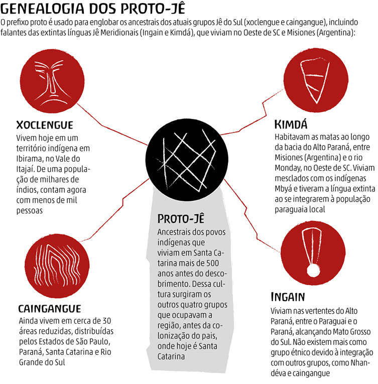 Je Landscapes Of Southern Brazil Origins Of A Culture In Santa Catarina