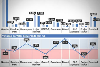 As 10 maiores empresas do RS em números