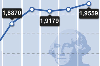 A escalada do dólar em 2012