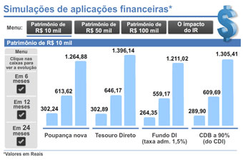Simulações de aplicações financeiras