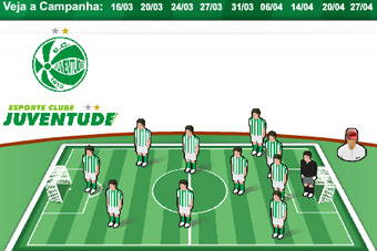 Escalação da final e campanha do Juventude na Taça Farroupilha