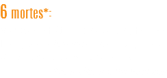 6 mortes*:
Marilza de Fátima dos Santos, Fellipe Loos, Maria Aparecida da Silva, Elias Vinicius da Silva e Elvira Blunk.
*Uma vítima desconhecida