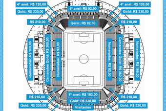 As mensalidades na Arena do Grêmio