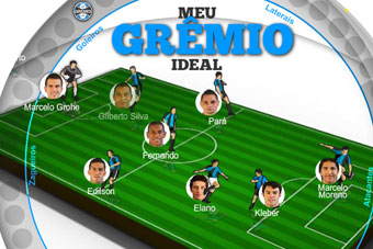 Monte seu time titular do Grêmio 