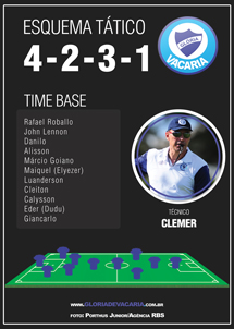 Esquema Tético do Glória