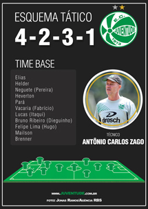 Esquema Tético do Juventude