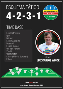 Esquema Tético do Veranópolis