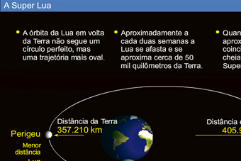 Entenda o fenômeno