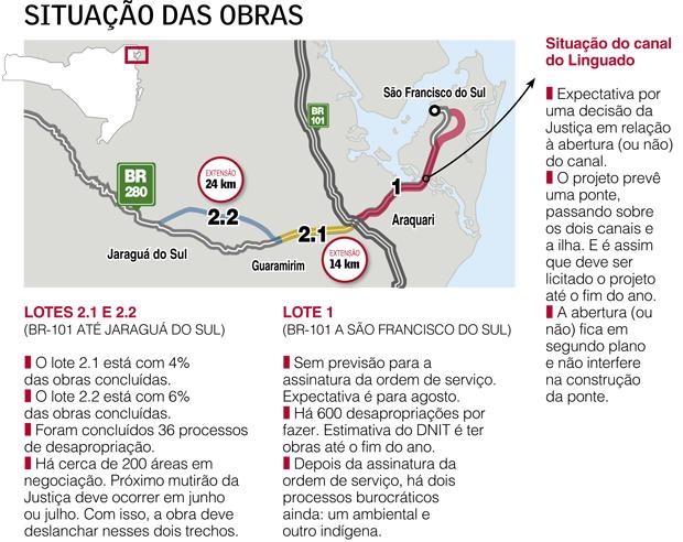 Duplicação da BR-280: nova frente de obras prepara viaduto em Araquari -  NSC Total