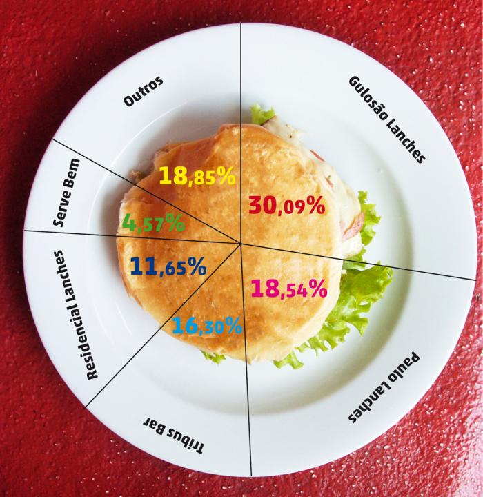 Xis pelo RS: o lanche se tornou um símbolo gastronômico do Estado, confira  cidades que oferecem versões saborosas