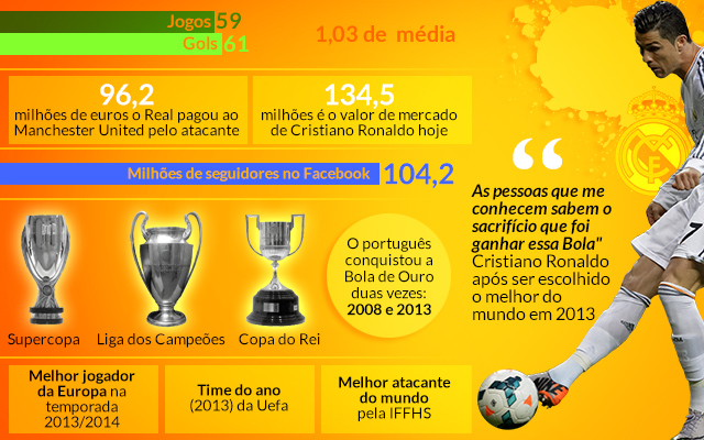 Quem vai ganhar a Copa do Mundo? Estatísticas como bola de cristal